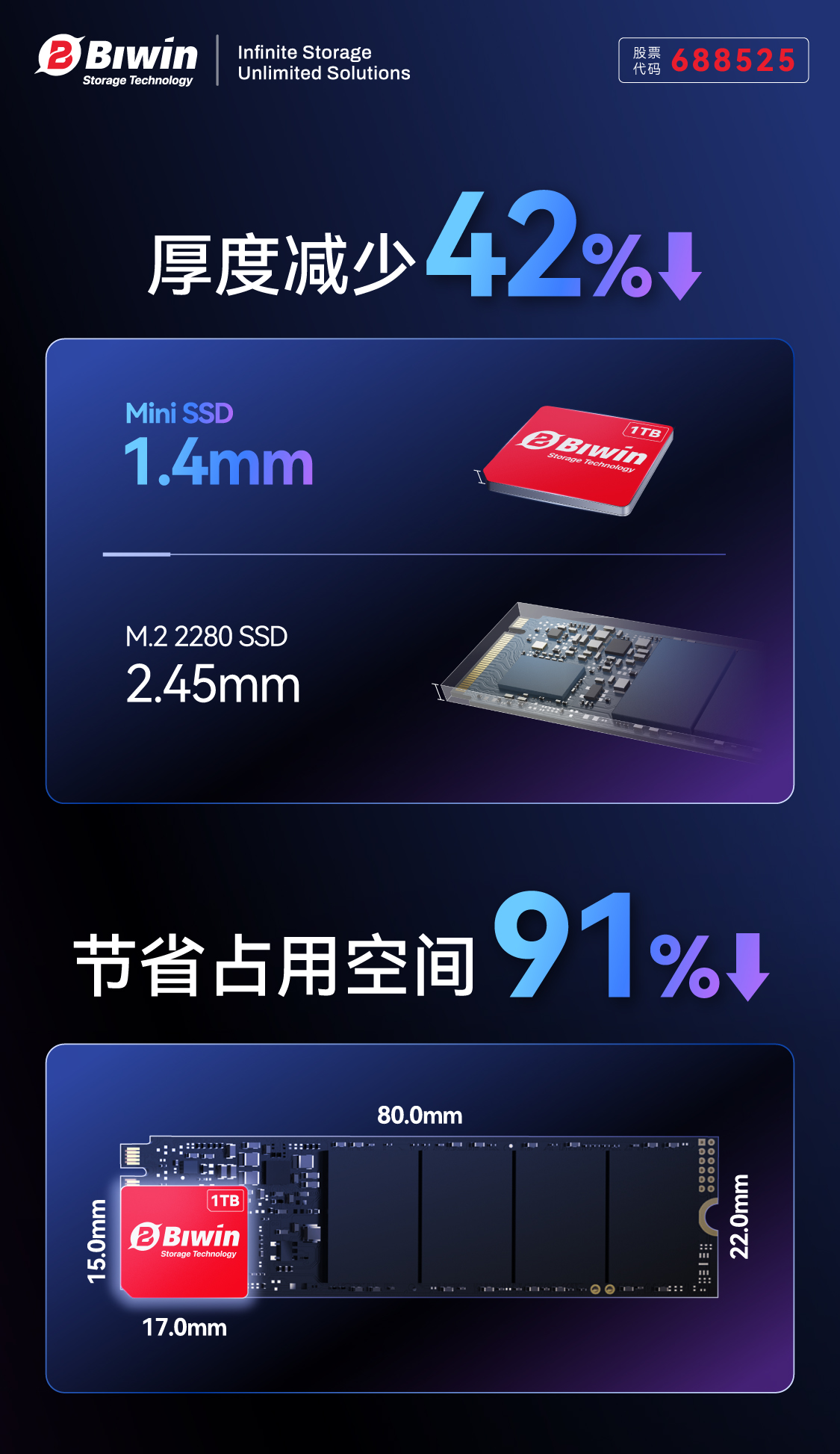 一码中持